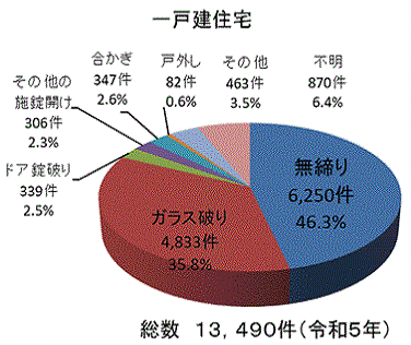 侵入手口